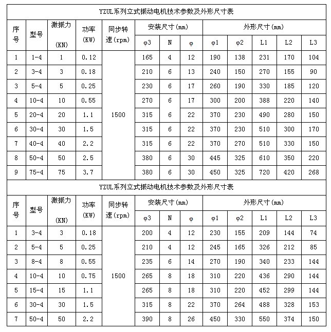 振動(dòng)電機(jī)外形尺寸