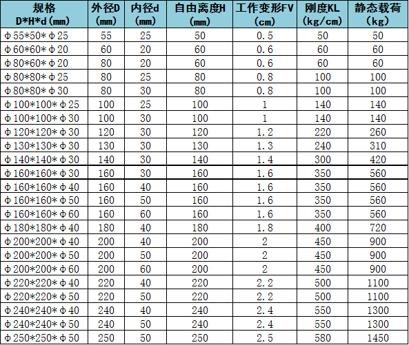 彈簧參數(shù)